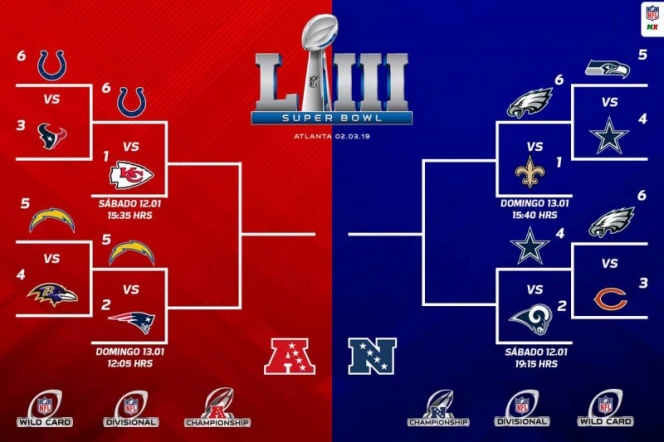 Así se jugará la Ronda Divisional de la NFL