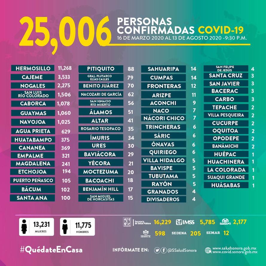 Para cortar cadena de contagios debemos seguir las medidas de prevención: Enrique Clausen