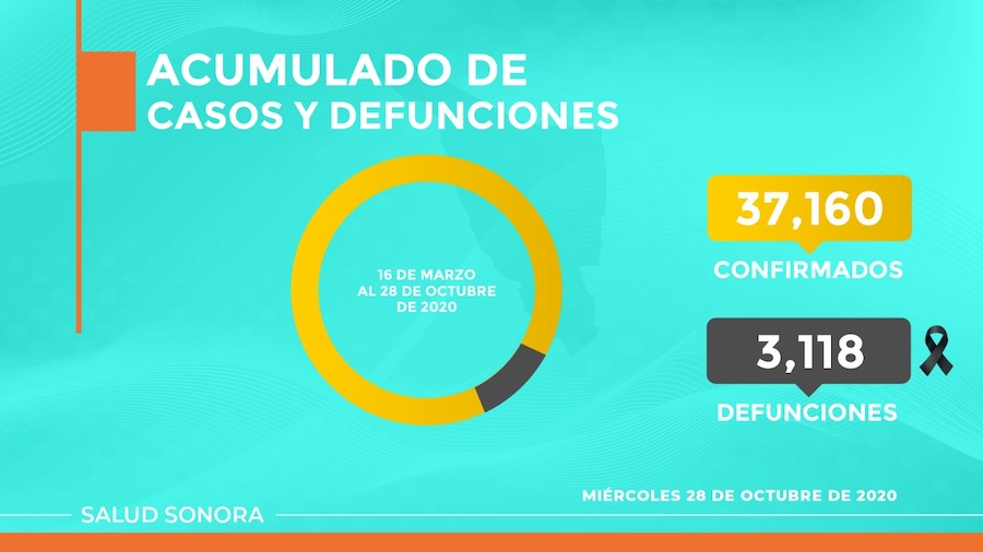 Evitemos que niñas y niños pierdan por COVID-19 a sus padres: Enrique Clausen Iberri Evitemos que niñas y niños pierdan por COVID-19 a sus padres: Enrique Clausen Iberri