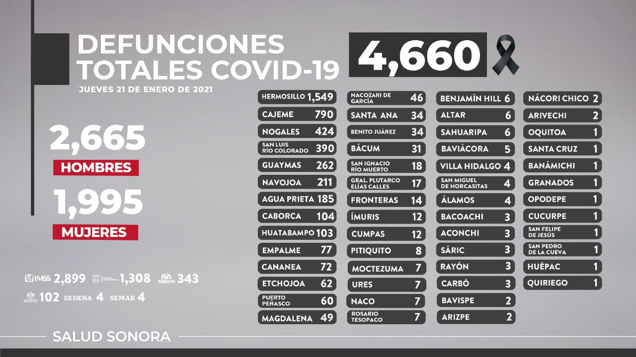 Requiere Sonora compromiso de todos para no pasar a rojo en el semáforo federal: Enrique Clausen