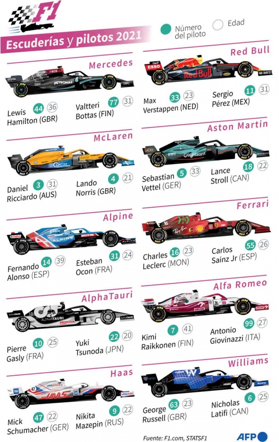 La F1 busca ‘animar’ los fines de semana
