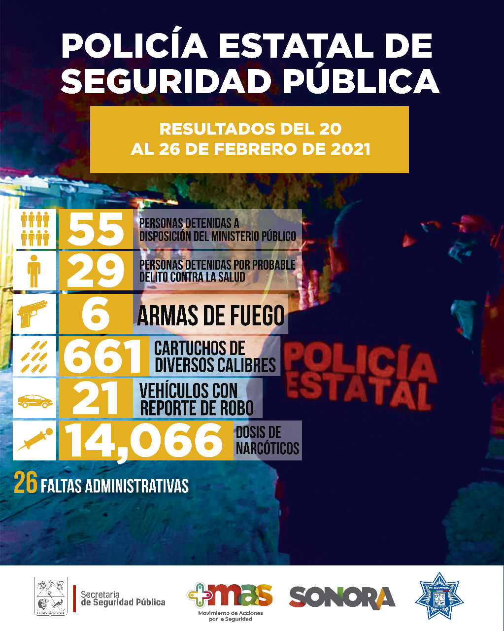 Da PESP otro golpe más contra el delito y el narcomenudeo en Sonora Da PESP otro golpe más contra el delito y el narcomenudeo en Sonora