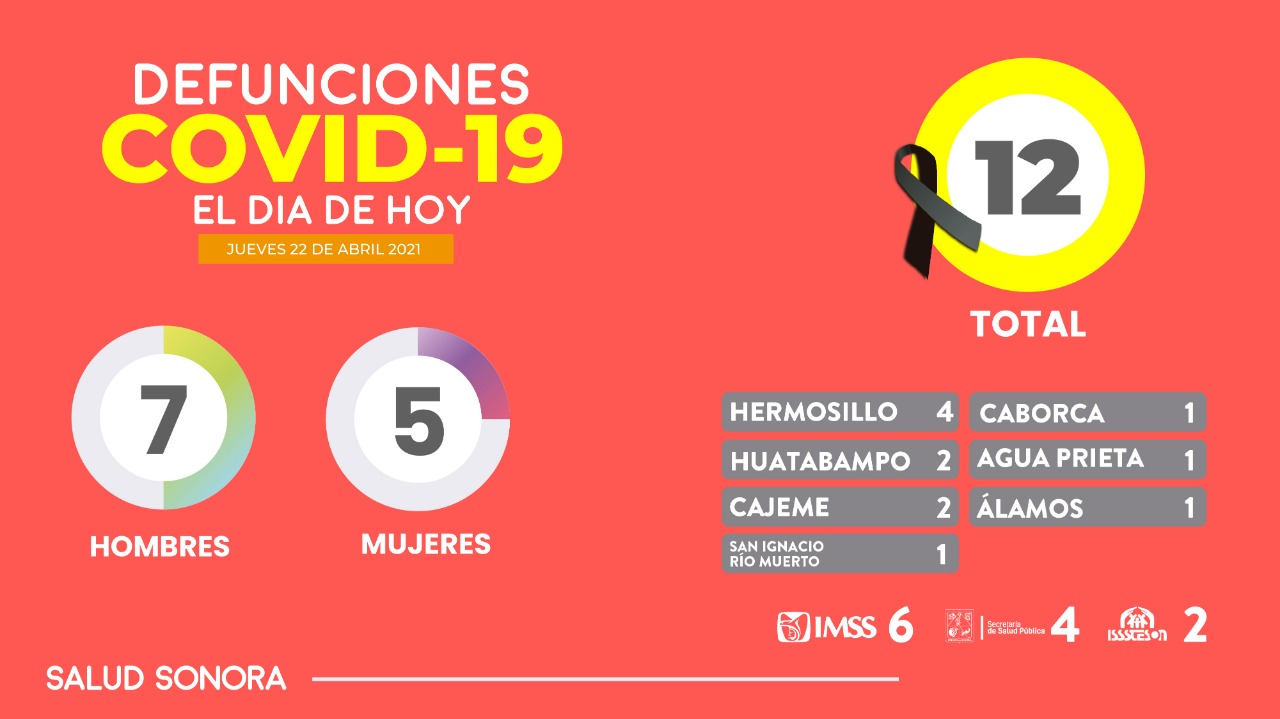 La magnitud del impacto de una tercera ola de contagios por COVID-19 depende de todos: Enrique Clausen La magnitud del impacto de una tercera ola de contagios por COVID-19 depende de todos: Enrique Clausen