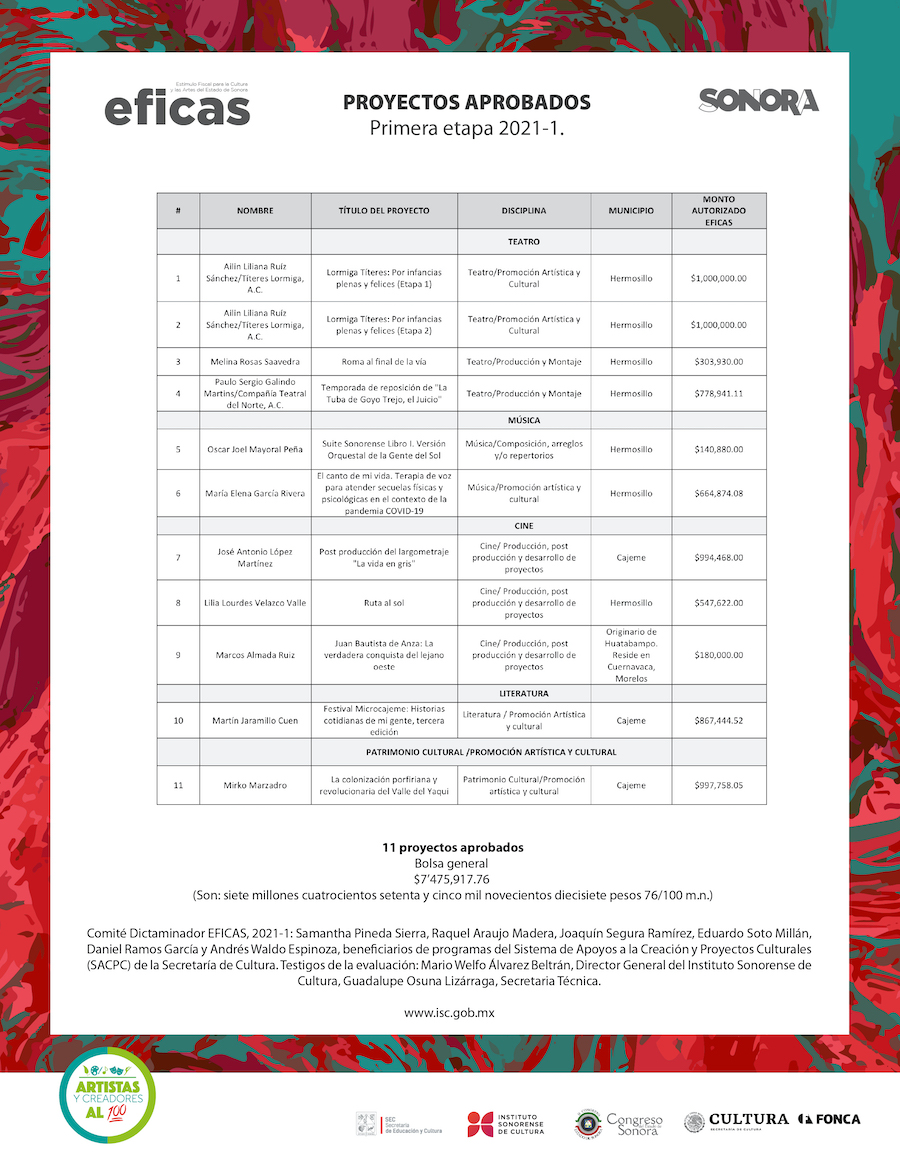 Selecciona Comité Dictaminador 11 propuestas para el EFICAS 2021-1 Selecciona Comité Dictaminador 11 propuestas para el EFICAS 2021-1