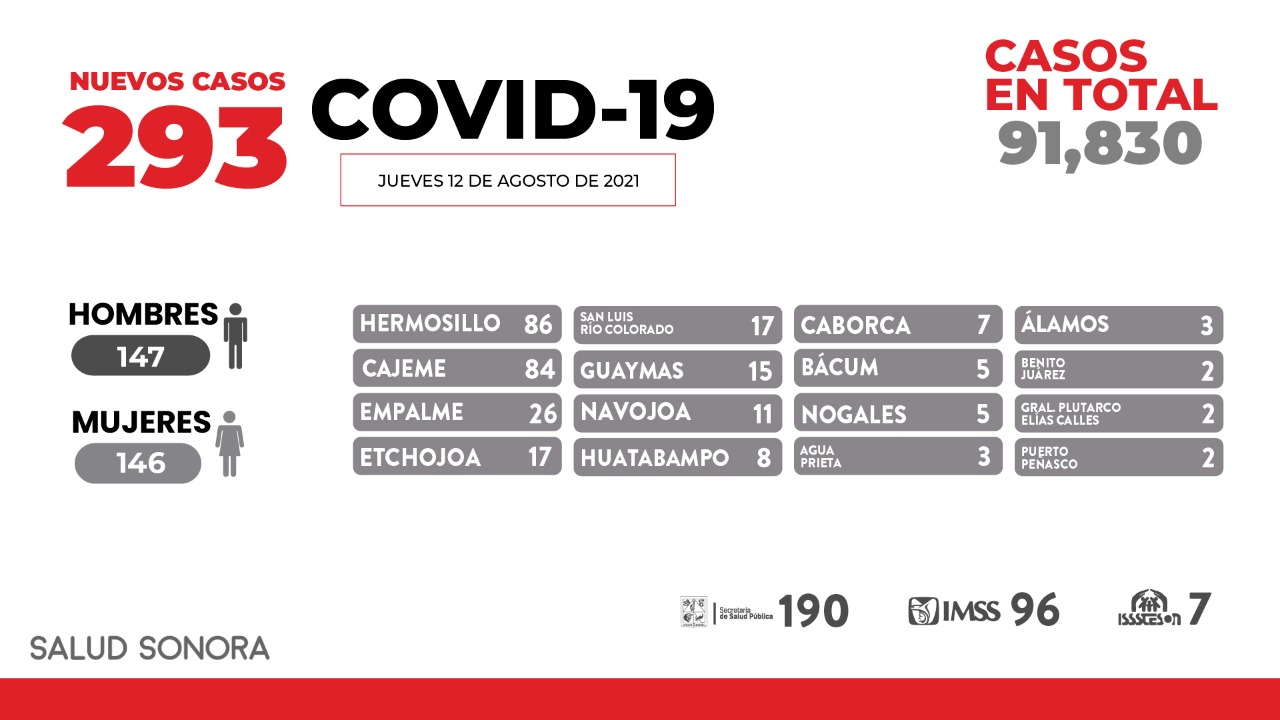 Vacunas contra COVID-19 disminuyen casos graves de la enfermedad y fallecimientos: Enrique Clausen Iberri