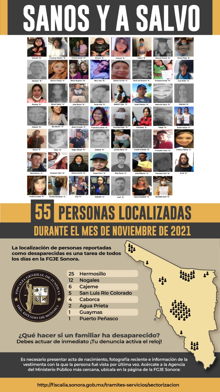 Localizan sanas y salvas a 55 personas reportadas en noviembre