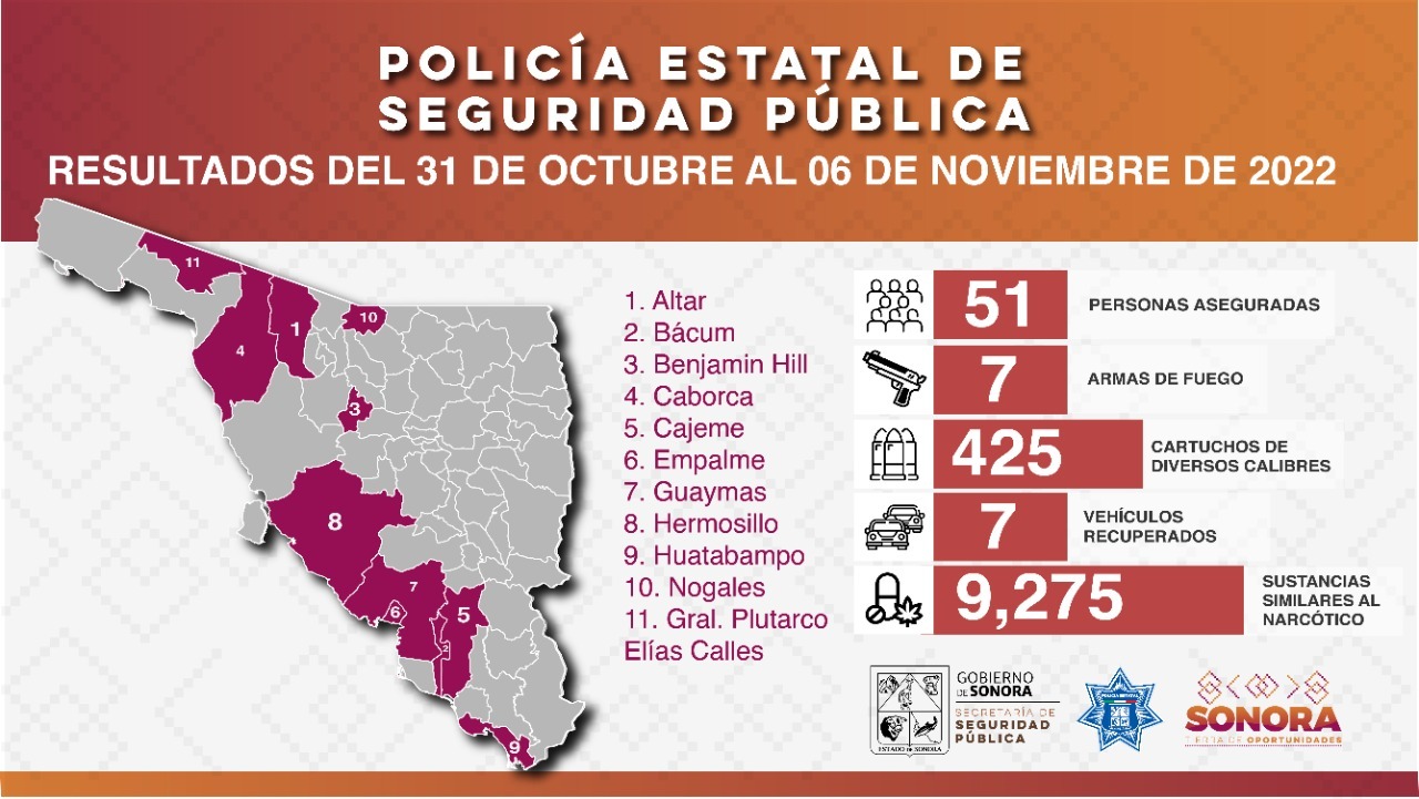 Operativo de la Policía Estatal incauta más de nueve mil dosis de narcótico