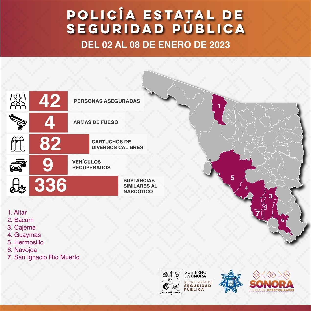 Asegura Policía Estatal a 42 personas tras una semana de acciones contra el delito en el estado
