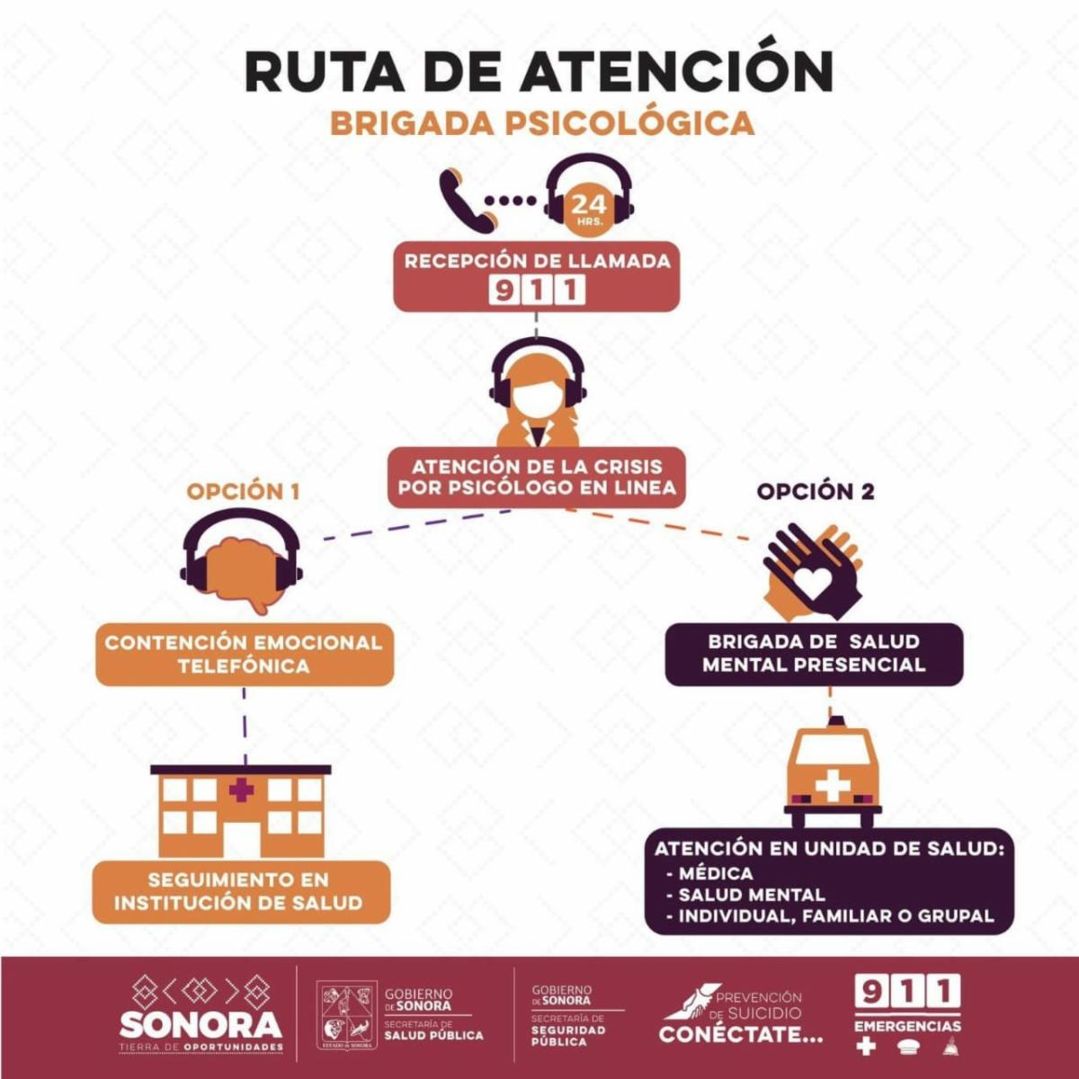Recomienda Salud Sonora buscar ayuda profesional en salud mental durante el proceso de jubilación laboral