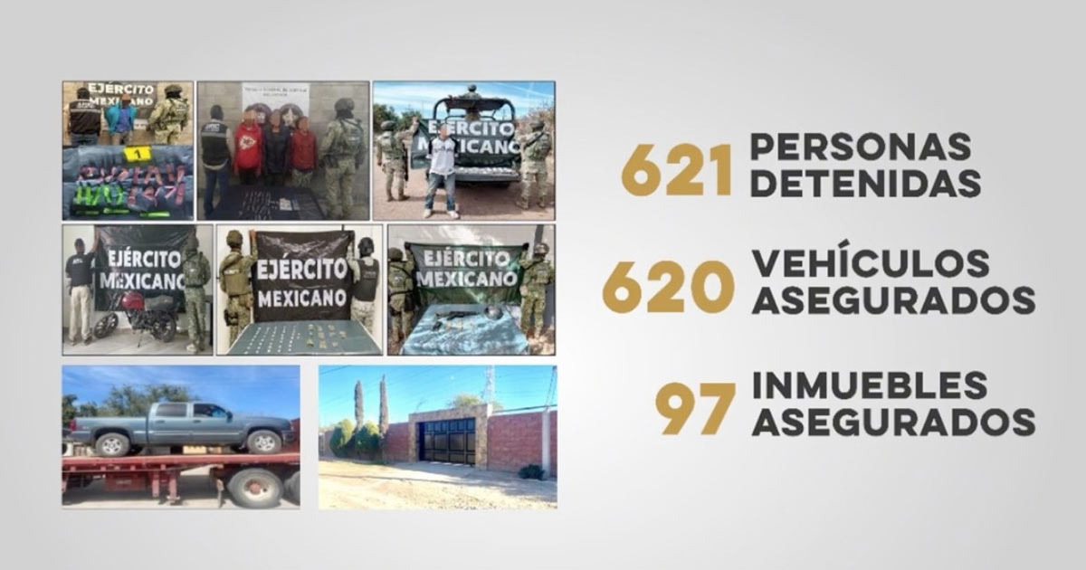 Destaca Gobernador Durazo aseguramiento de 621 personas, arsenal, vehículos y droga en operativos interinstitucionales en febrero