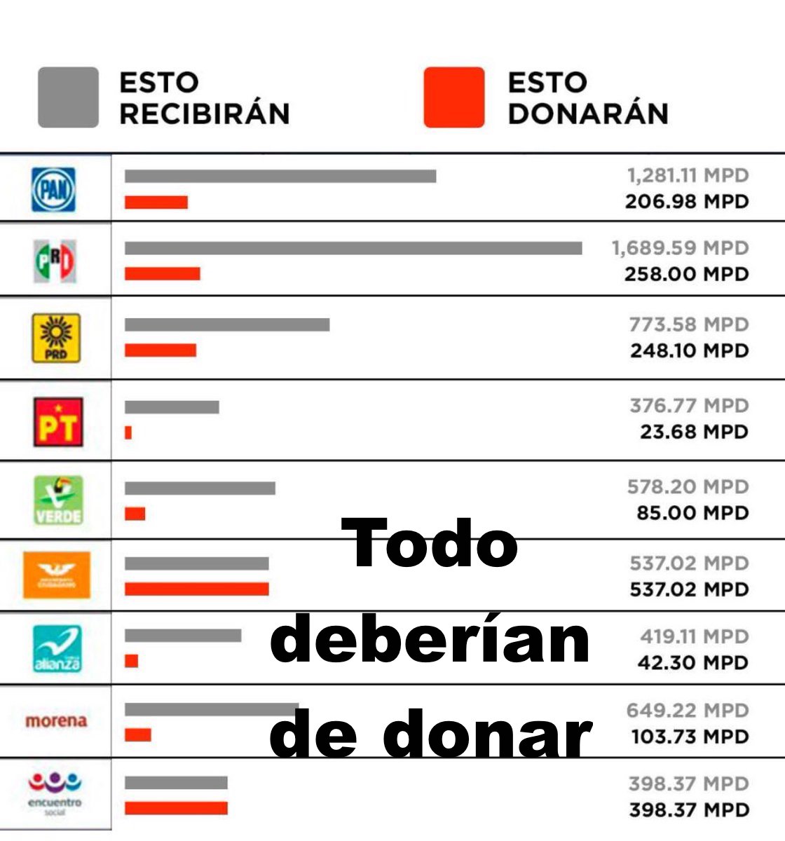 ¿Nuevo sistema de partidos?