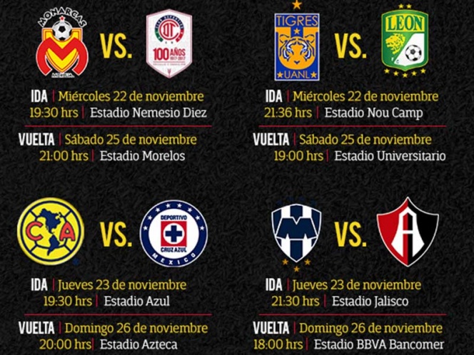 Definen fechas y horarios de los cuartos de final en la Liga MX