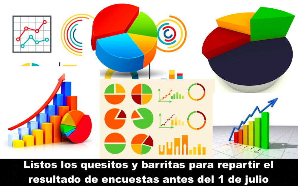 Proyecciones al cierre
