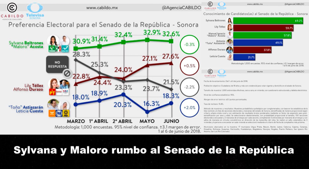 Tendencias, debates Tendencias, debates