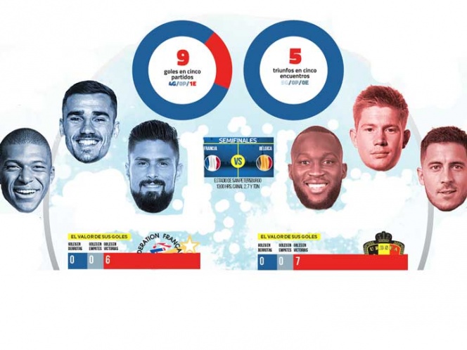 Francia vs. Bélgica, la final adelantada
