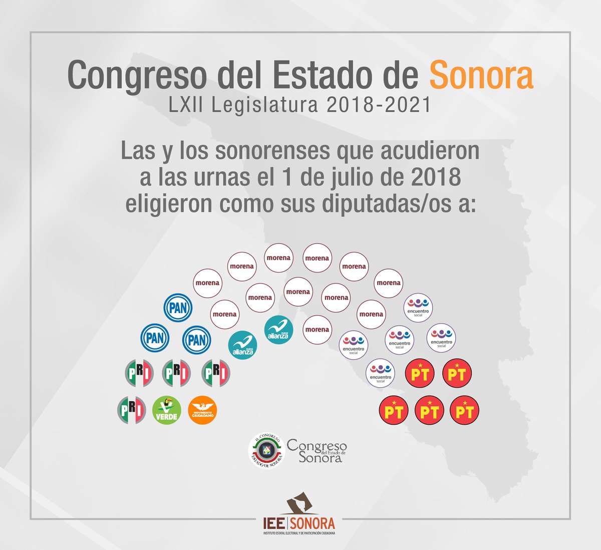 Ahora las impugnaciones Ahora las impugnaciones