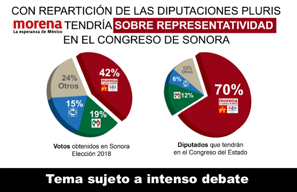 Discrepancia al alza Discrepancia al alza
