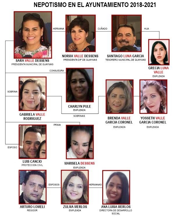 Gozan de nepotismo en las alcaldías