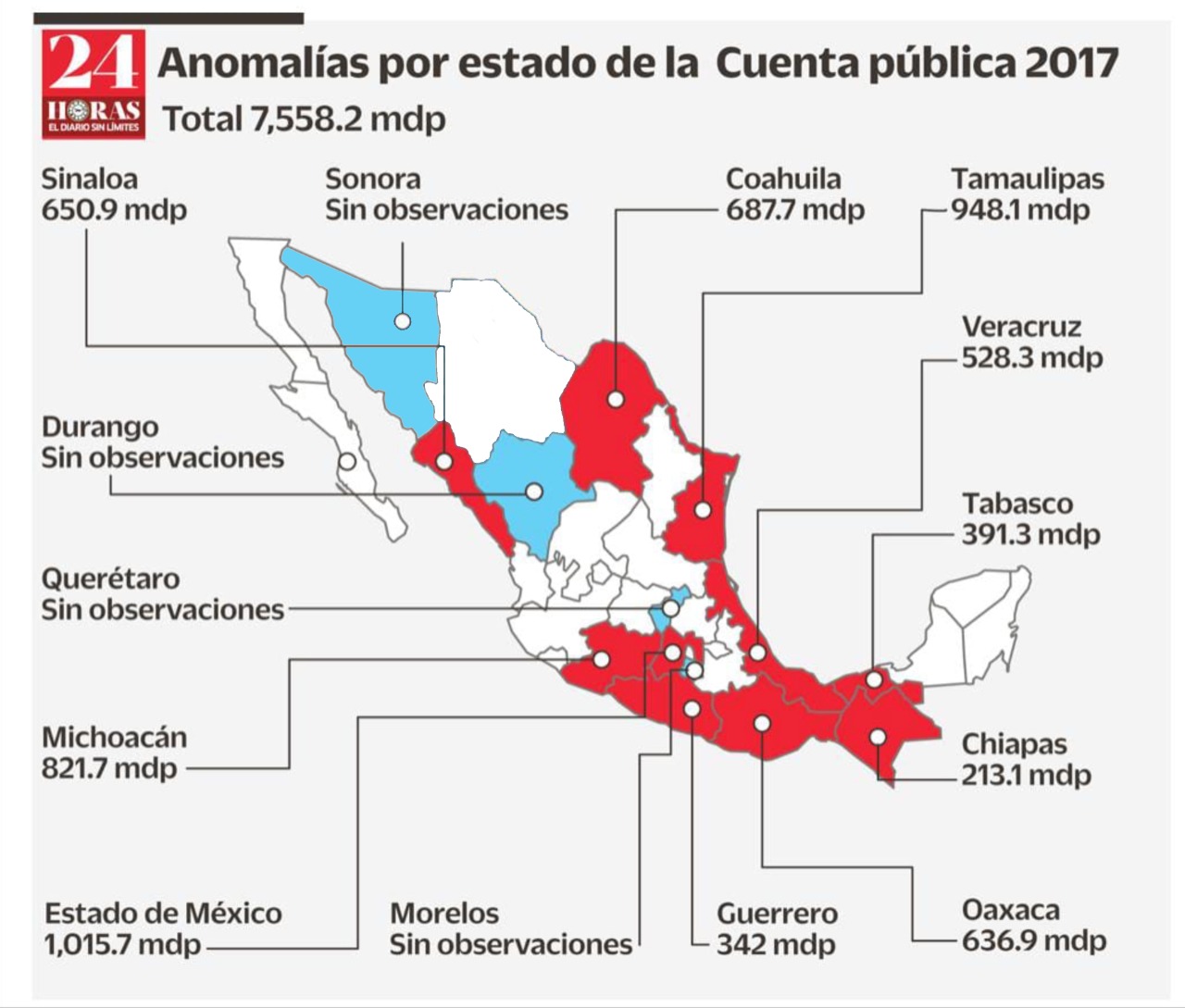 Sólo cuatro estados salen limpios en revisión financiera de la ASF