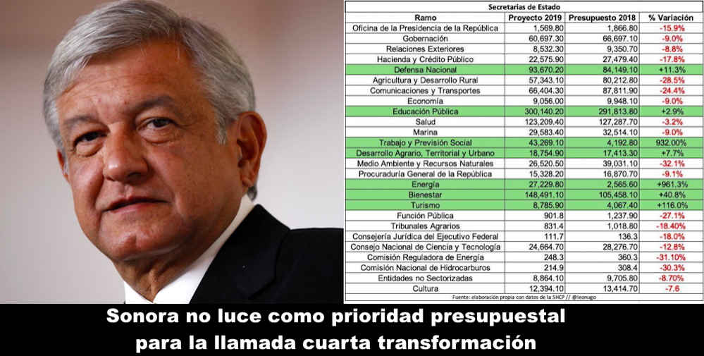 Un fiasco presupuesto federal Un fiasco presupuesto federal