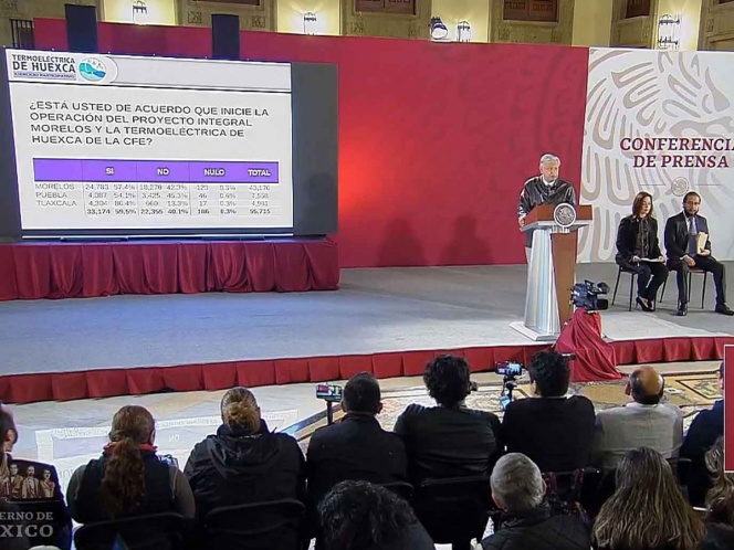 Con 59.5% de la votación, sí va termoeléctrica en Huexca