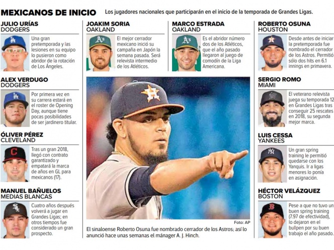 Decenas de mexicanos en el Opening Day