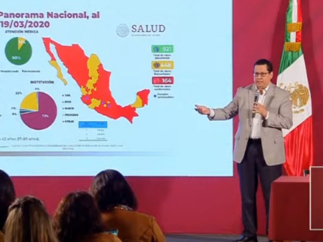 Se eleva a 164 casos de Covid-19 en México