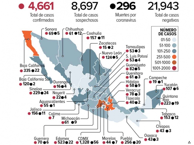 Abril y mayo, temporada más difícil; estima López-Gatell