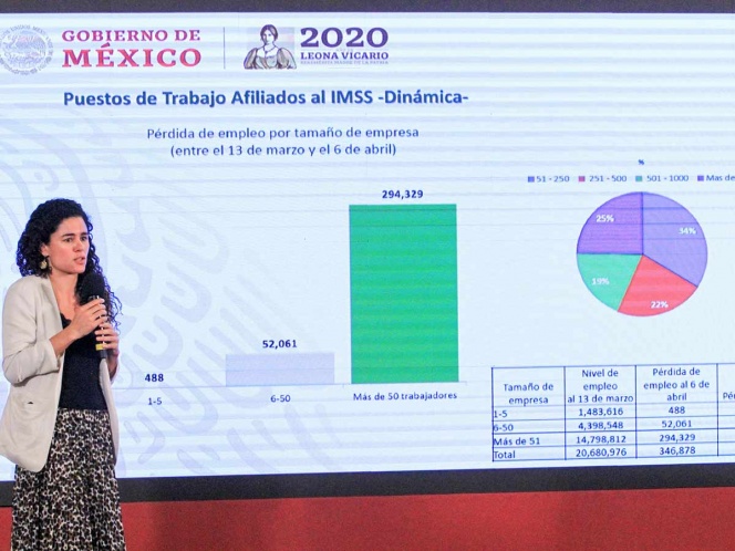 Covid-19 deja a más de 346 mil sin empleo