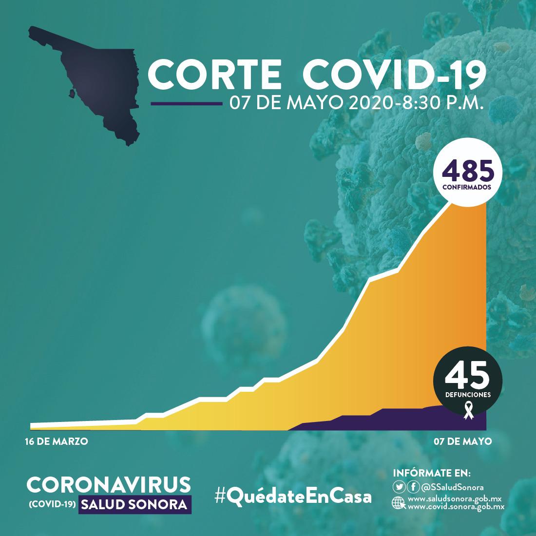 Confirman un fallecimiento y 34 casos nuevos por Covid-19