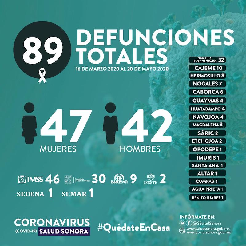 Hospitalizaciones por enfermos de Covid-19 van en aumento en forma preocupante: Secretario de Salud