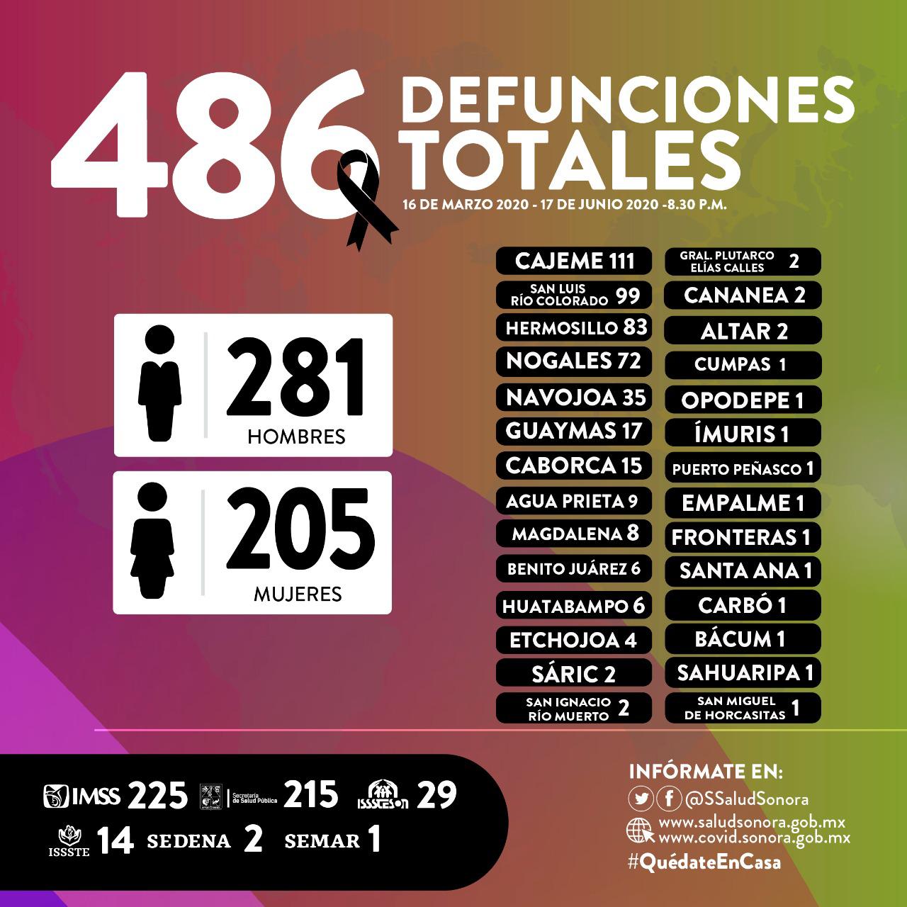 “Demos una tregua al sector salud, quedándonos en casa”: Secretario de Salud