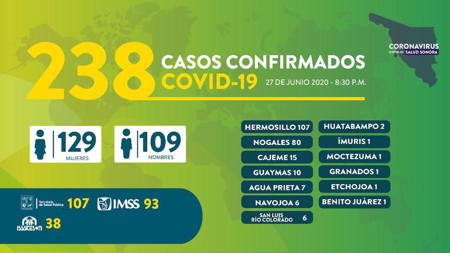 Iniciará Anticipa este domingo con mil llamadas