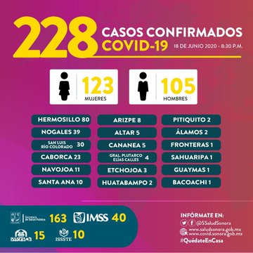 Se han curado más de 3 mil personas que padecieron Covid-19 en Sonora: Clausen Iberri