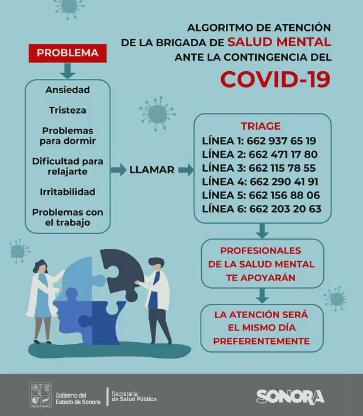 Insta Salud Sonora a observar síntomas atípicos de Covid-19 en personas con demencia