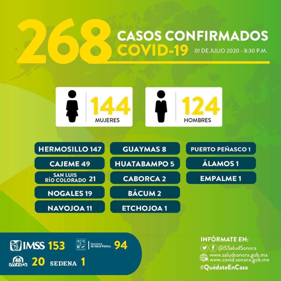 Con el Covid-19 actuar a tiempo es la diferencia entre la vida y la muerte: Enrique Clausen Con el Covid-19 actuar a tiempo es la diferencia entre la vida y la muerte: Enrique Clausen