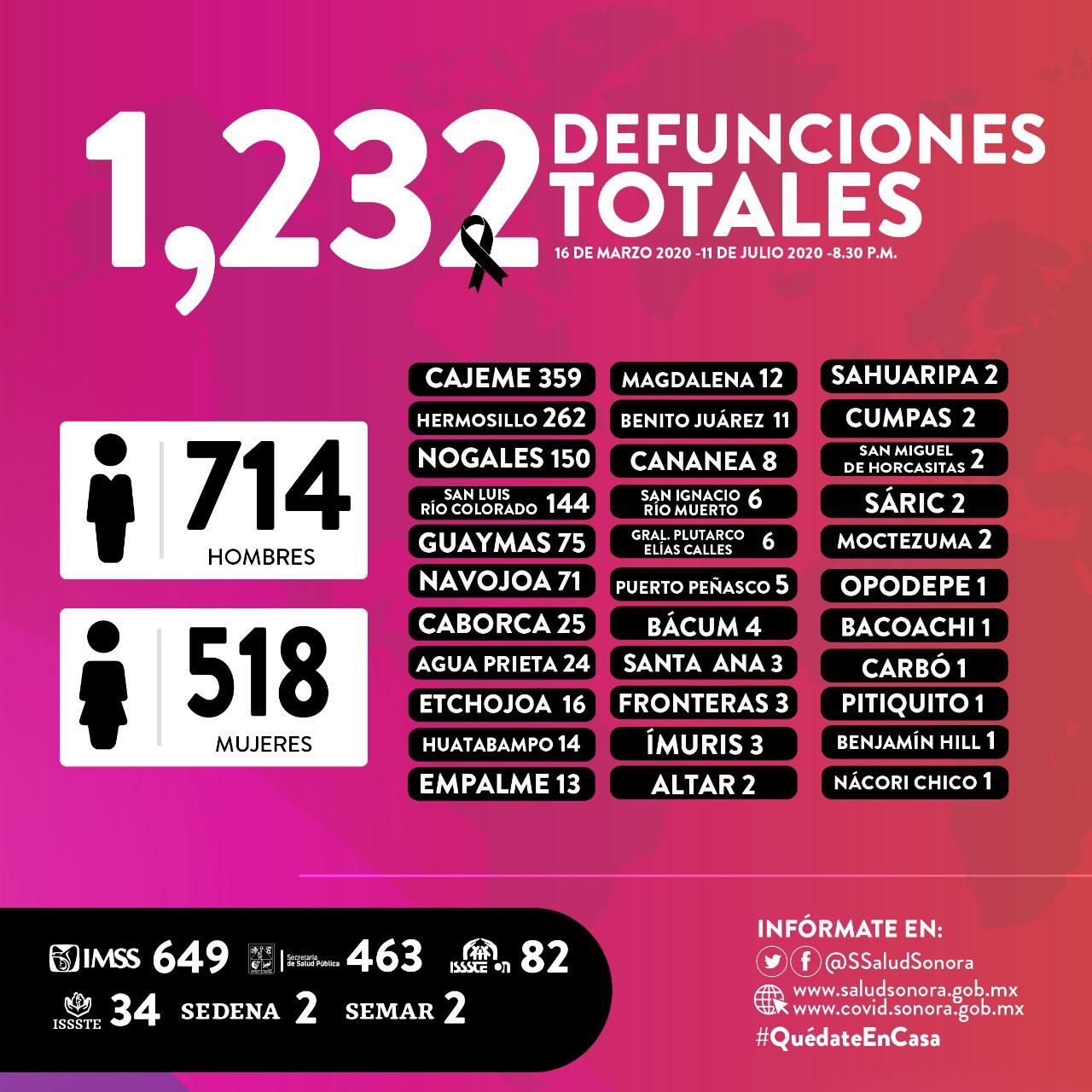 La lucha contra el Covid-19 se debe mantener y no rendirse: Enrique Clausen Iberri La lucha contra el Covid-19 se debe mantener y no rendirse: Enrique Clausen Iberri