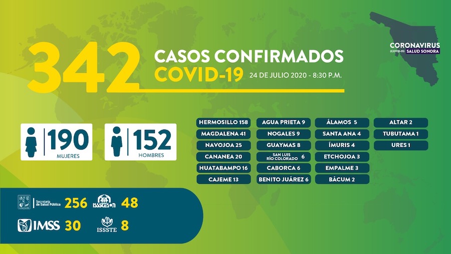 Por responsabilidad y sentido común, se debe usar cubrebocas: Enrique Clausen