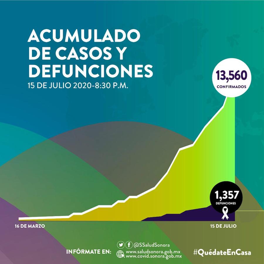 Llama Enrique Clausen a no lucrar con los medicamentos e insumos para Covid-19