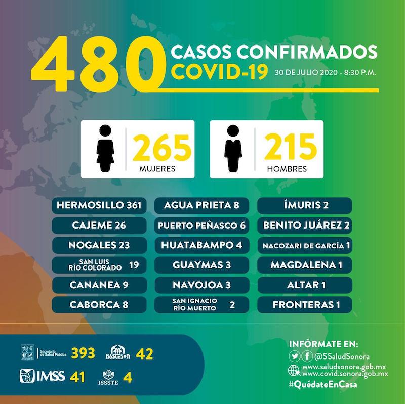 Más de 14 mil sobrevivientes de Covid-19 pueden ayudar a concientizar a la sociedad: Enrique Clausen