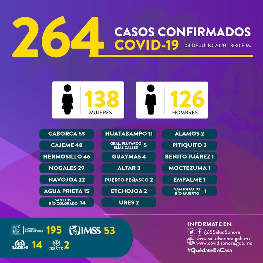 Pide secretario de Salud no dejar pasar el tiempo y atenderse en casos de Covid-19