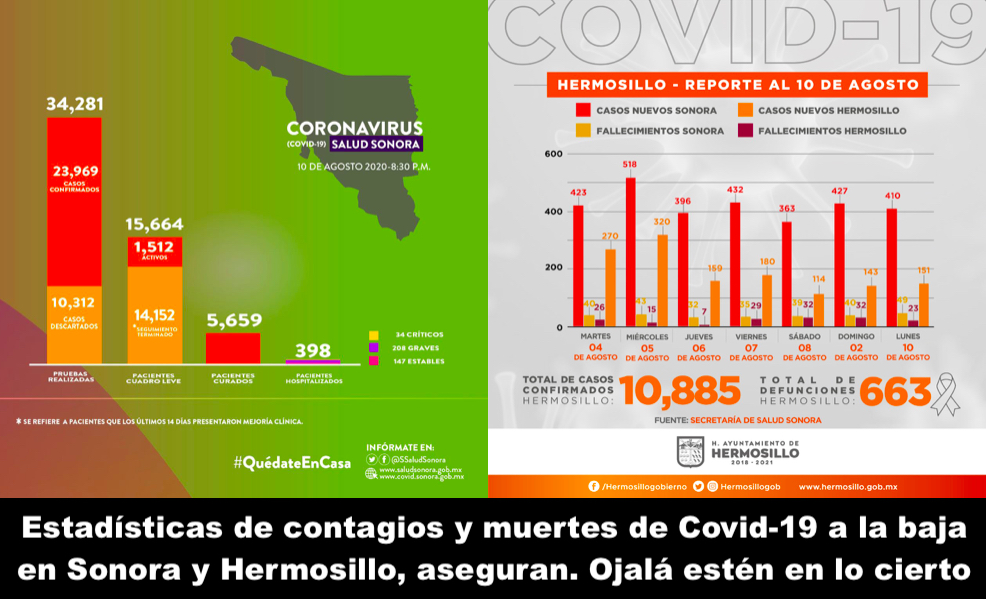 Cuestión de lecturas