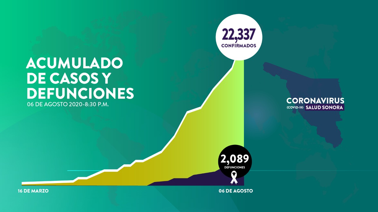 Con Anticipa tenemos más casos, pero menos hospitalizados: Enrique Clausen Iberri