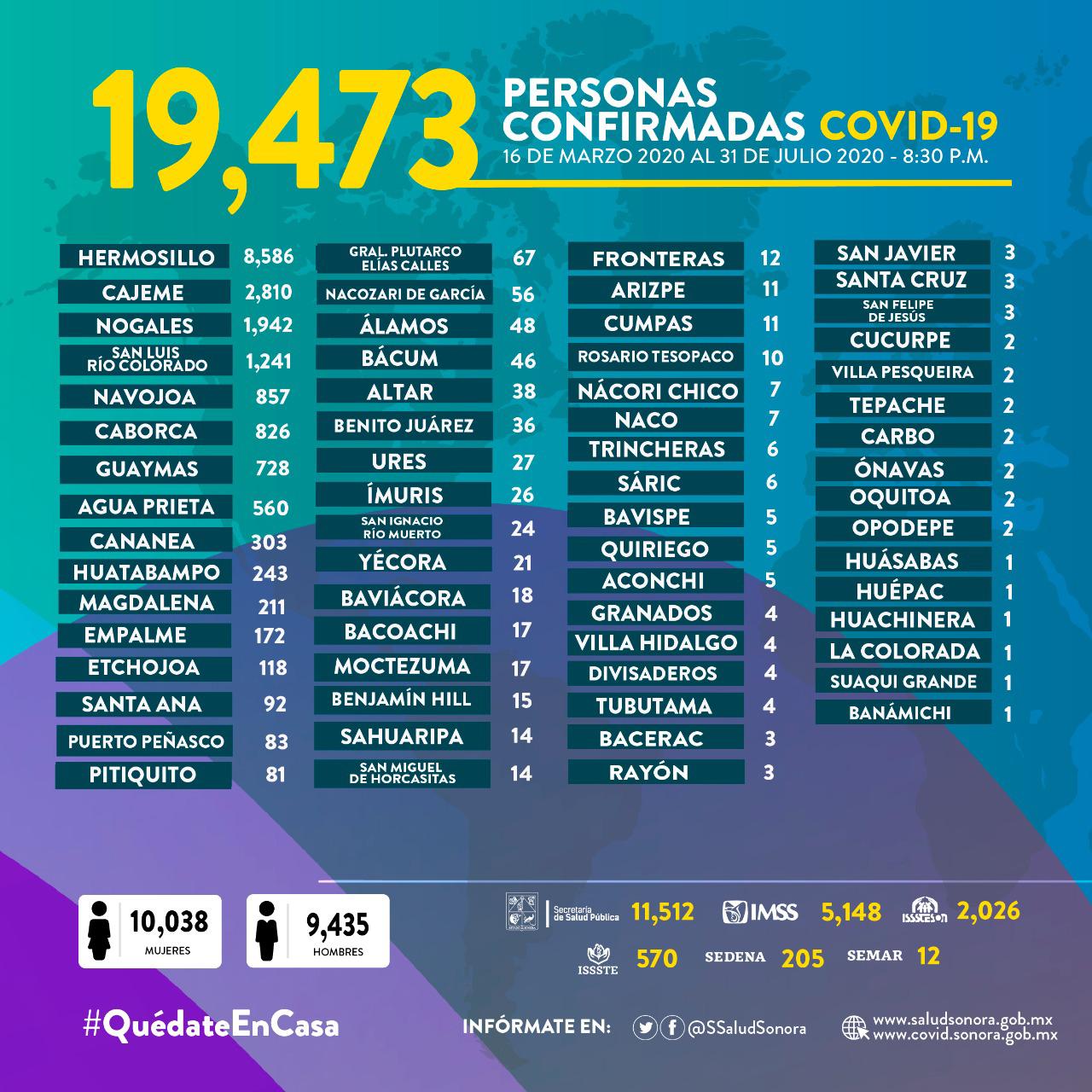 Pacientes con síntomas leves deben asumir también aislamiento total: Enrique Clausen Iberri Pacientes con síntomas leves deben asumir también aislamiento total: Enrique Clausen Iberri