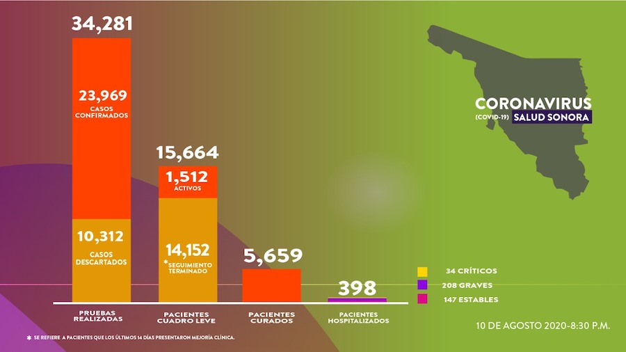 Personas con diabetes son más vulnerables ante el Covid-19