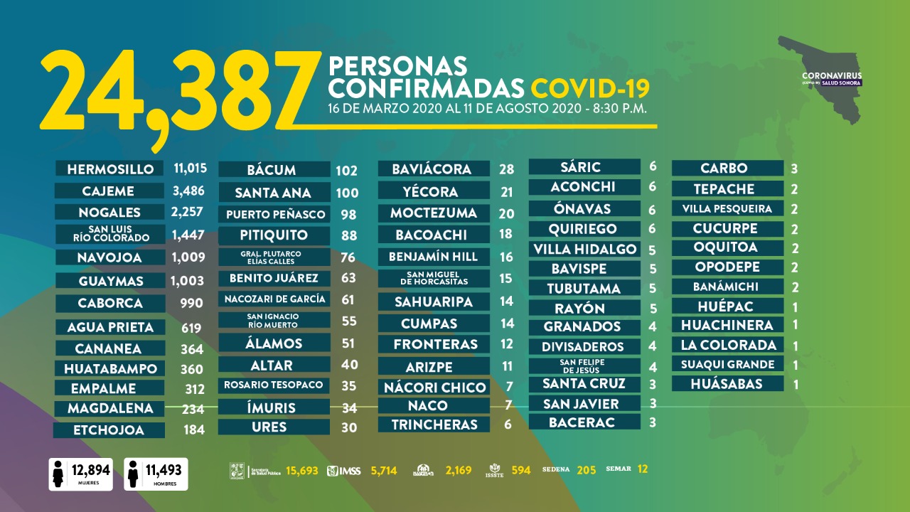 Es el oxímetro importante herramienta en la lucha contra el Covid-19: Enrique Clausen