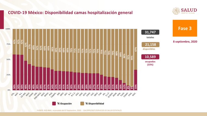 Supera México los 68 mil muertos por COVID-19 Supera México los 68 mil muertos por COVID-19