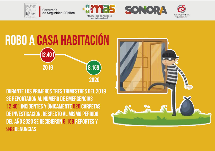 Se mantiene Sonora a la baja en incidencia delictiva