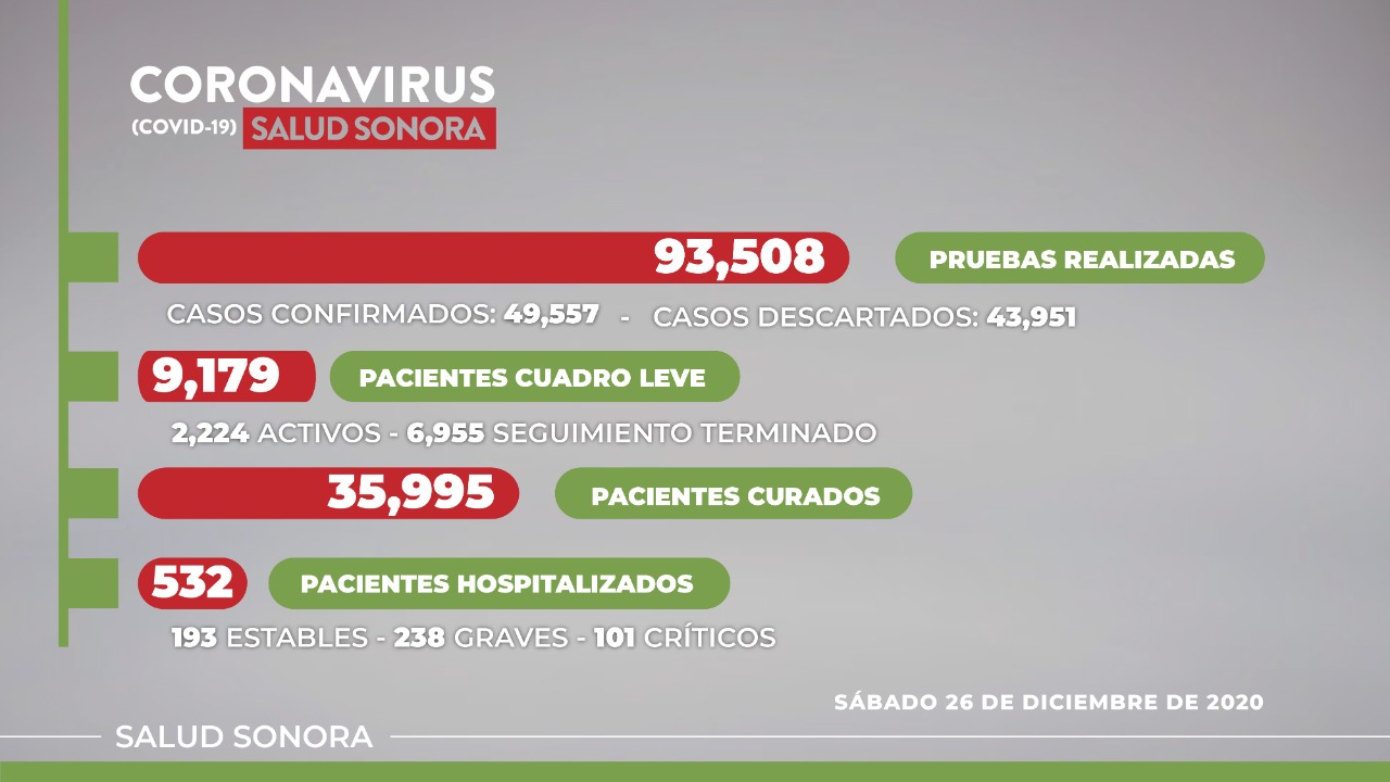 Seamos responsables evitando fiestas de Año Nuevo: Enrique Clausen Seamos responsables evitando fiestas de Año Nuevo: Enrique Clausen