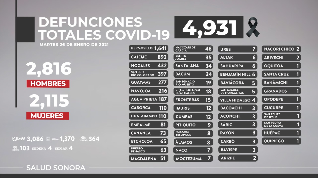 En tanto llegan las vacunas para todos, se deben extremar medidas contra el COVID-19: Enrique Clausen